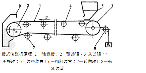 卷皮带机器示意图图片