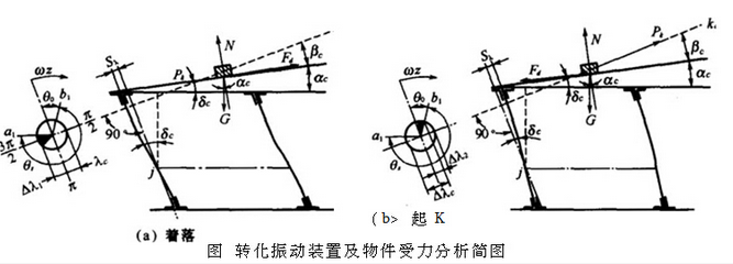 自动封箱机供料参数的确定