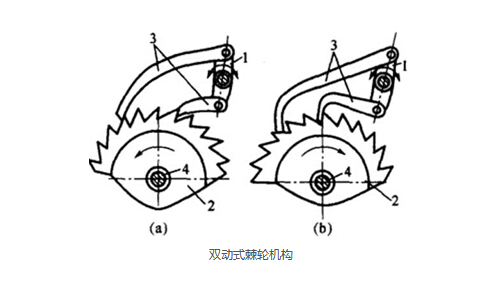 封箱机双动式棘轮机构详解